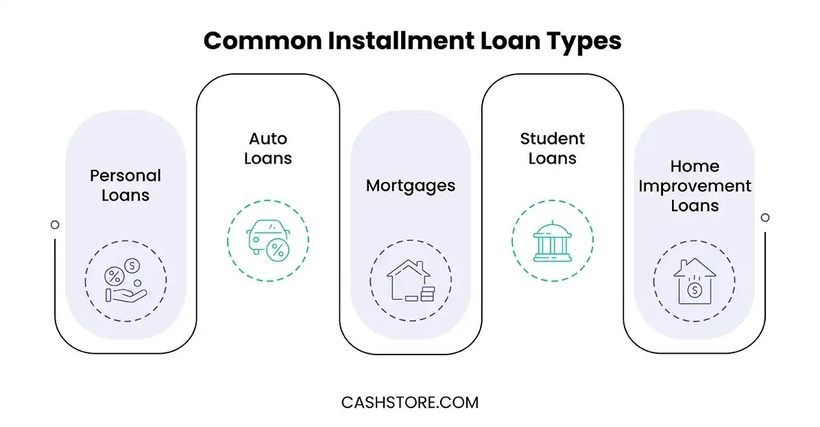 Common types of Installment Loans